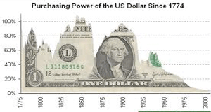 US-Dollar-graph-FI
