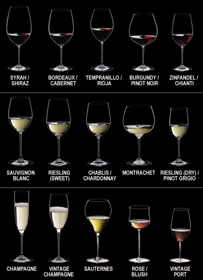 Wine-Glass-shapes