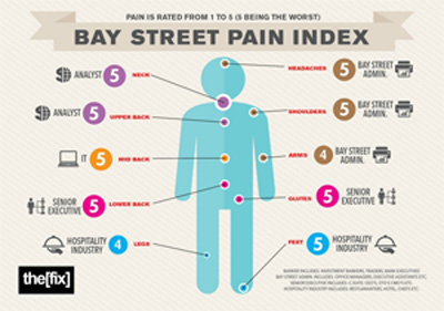 Bay-Street-Pain-Index