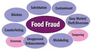 Food fraud